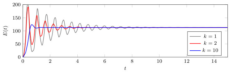 Figure 8