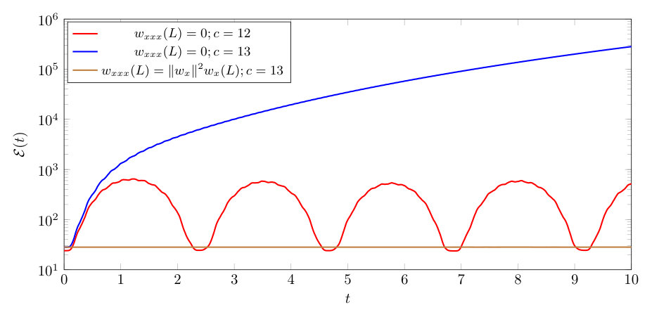 Figure 21