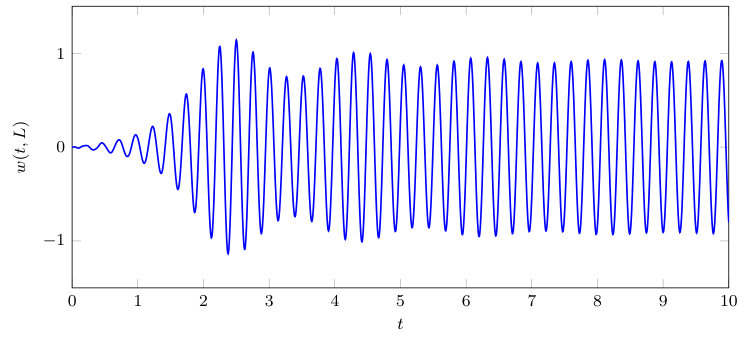 Figure 22