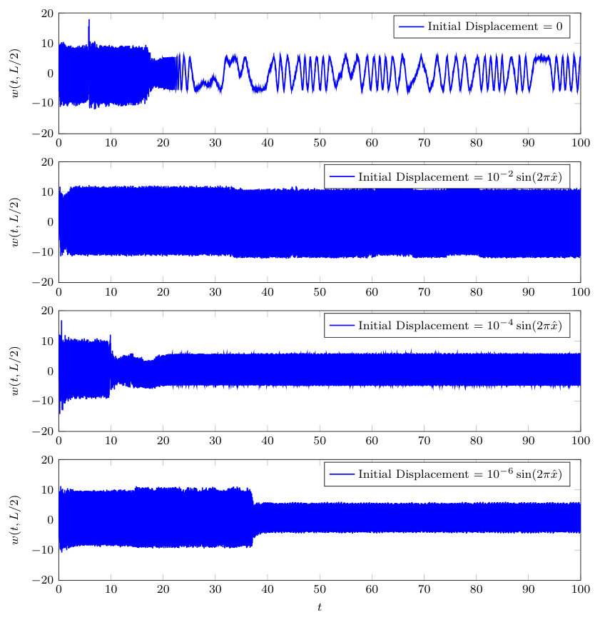 Figure 23