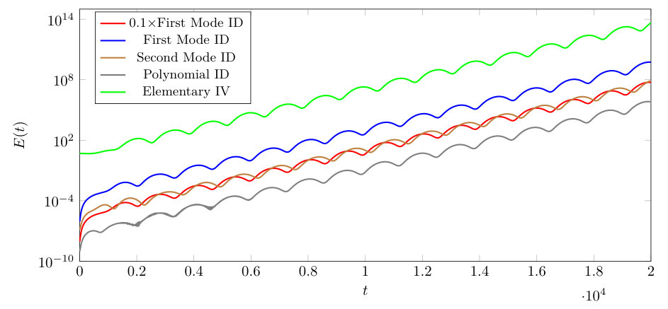 Figure 24