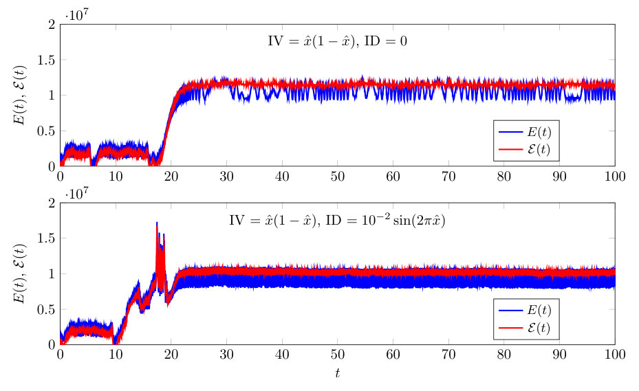 Figure 25