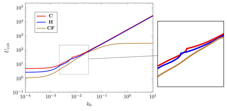 Figure 26
