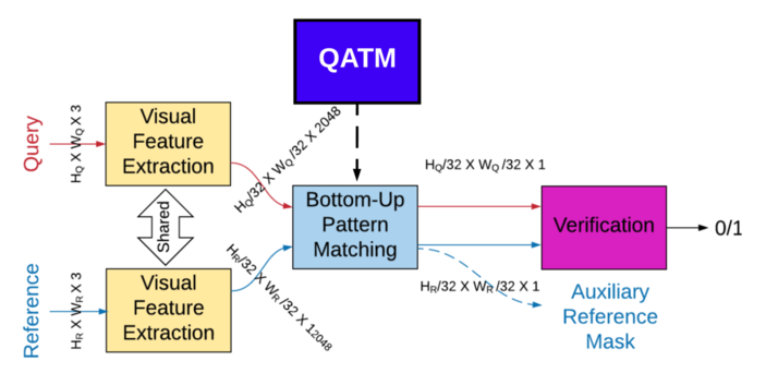 Figure 19