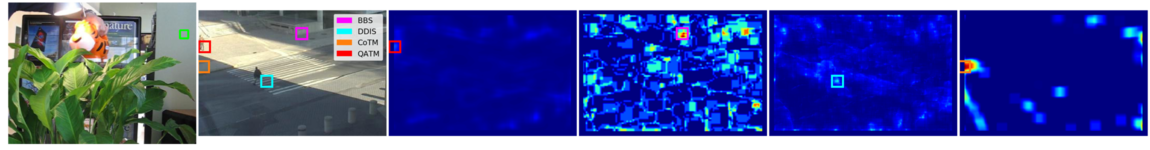 Figure 21