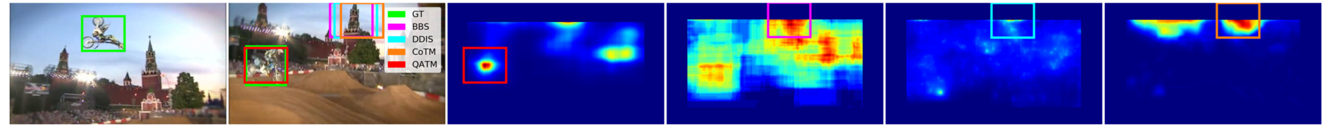 Figure 39