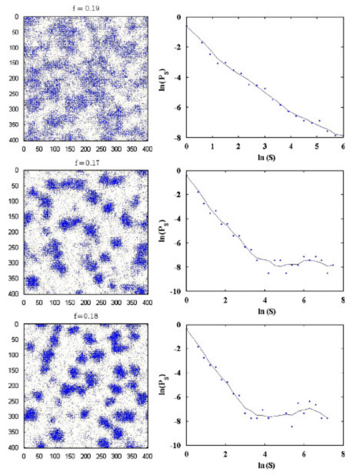 Figure 29
