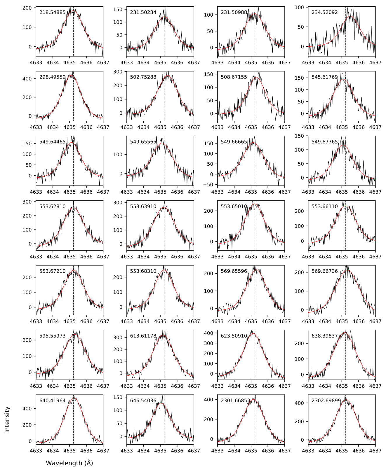 Figure 4