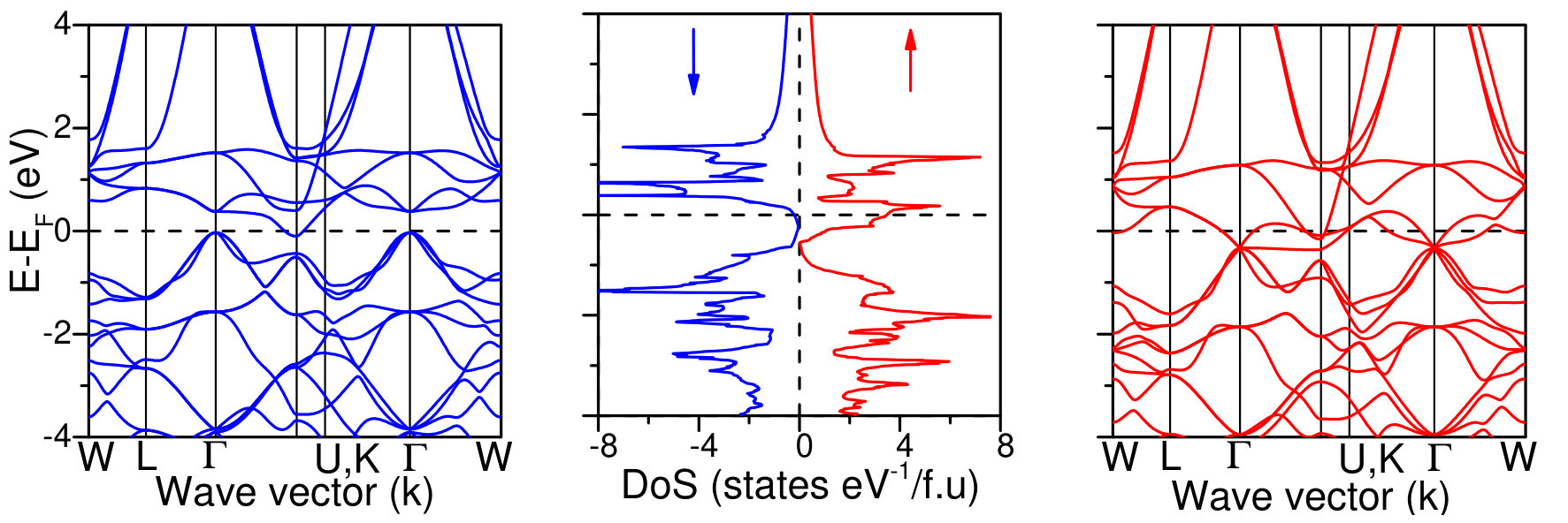 Figure 11