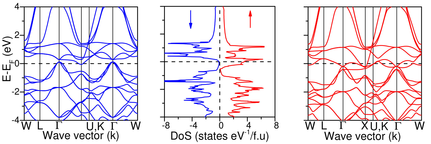 Figure 12