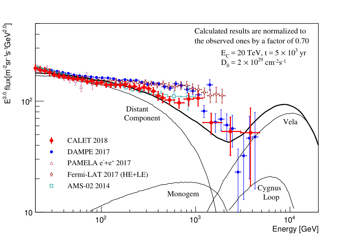 Figure 13