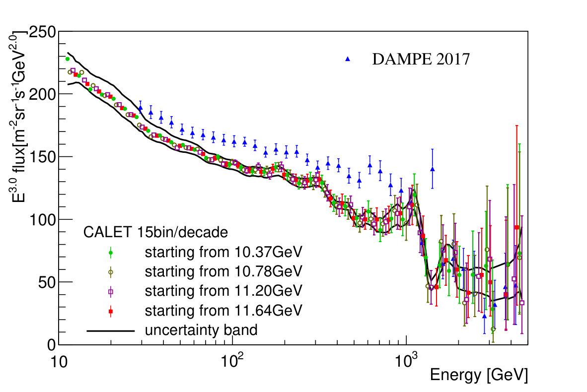 Figure 9
