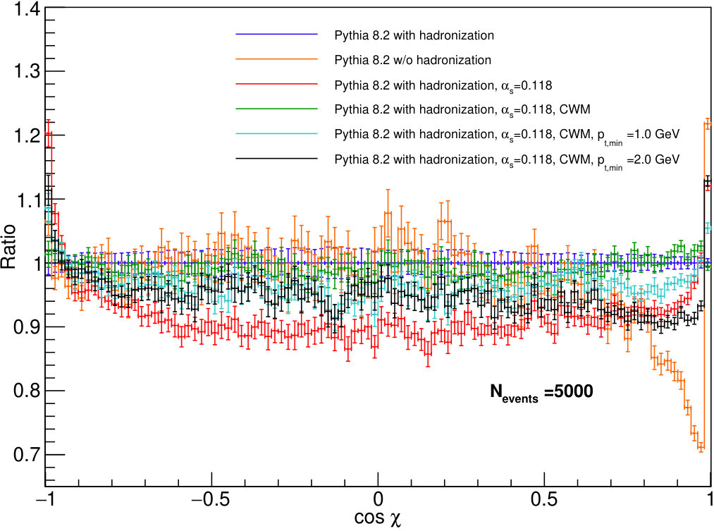 Figure 10