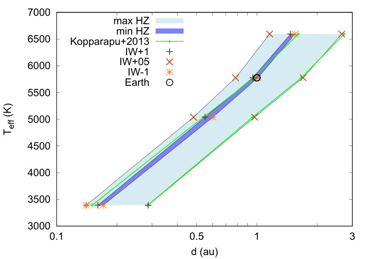 Figure 10