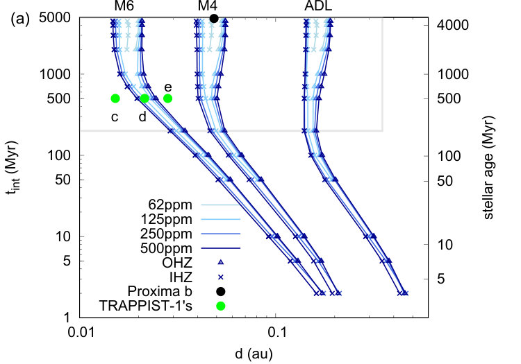 Figure 13