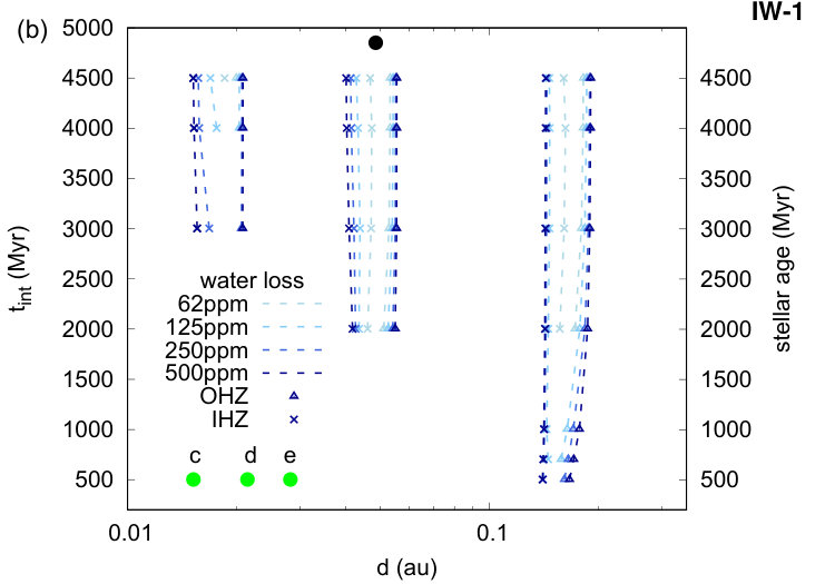Figure 14