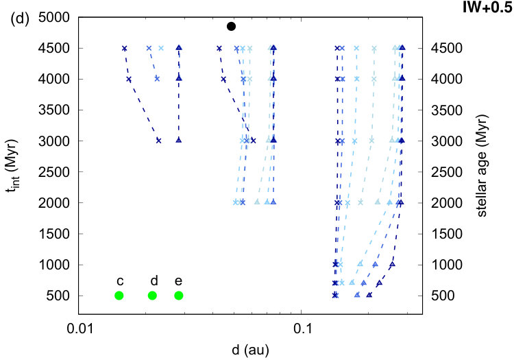 Figure 16