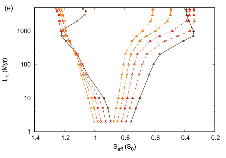 Figure 17