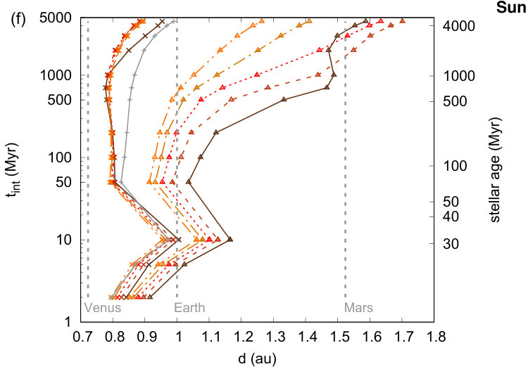 Figure 18