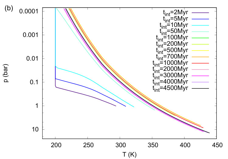 Figure 19