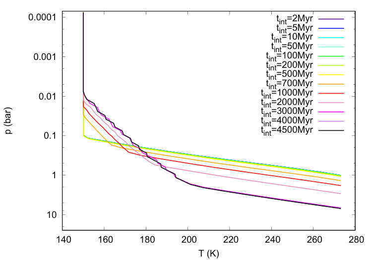 Figure 20