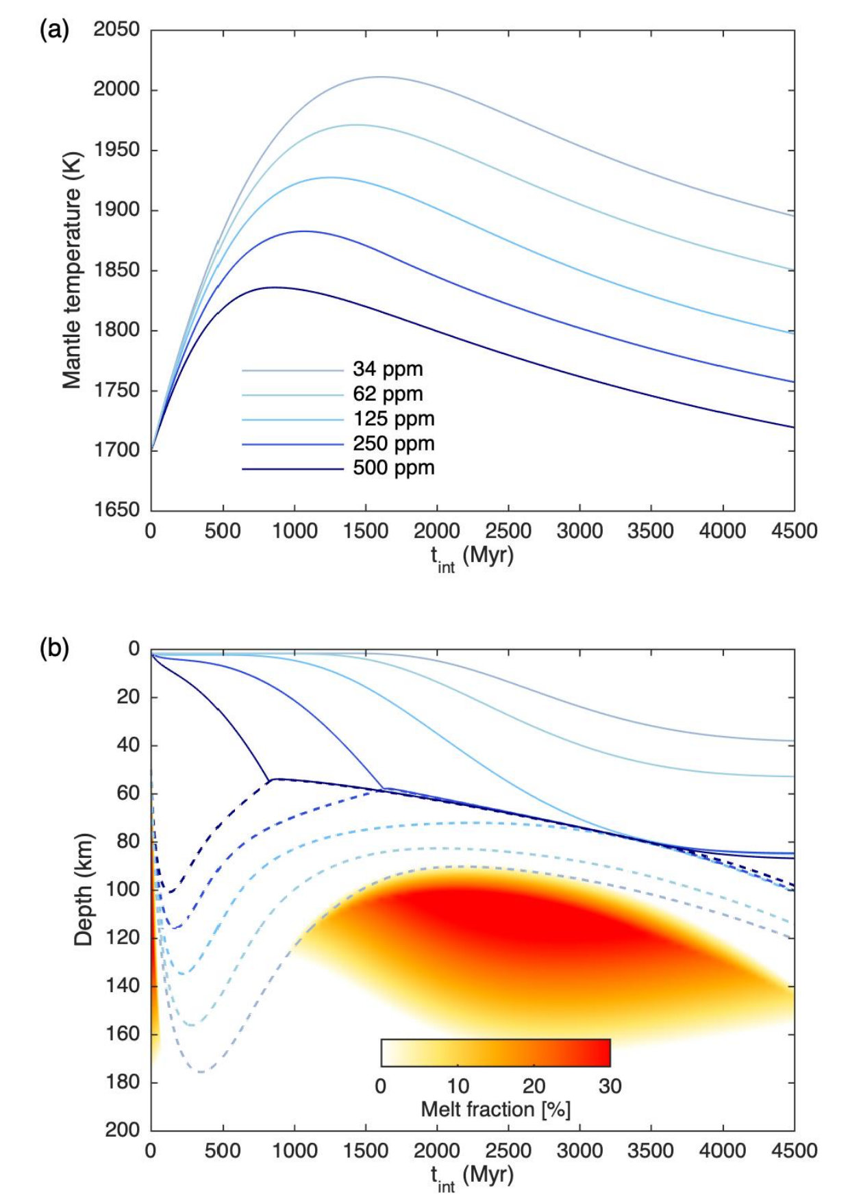 Figure 21