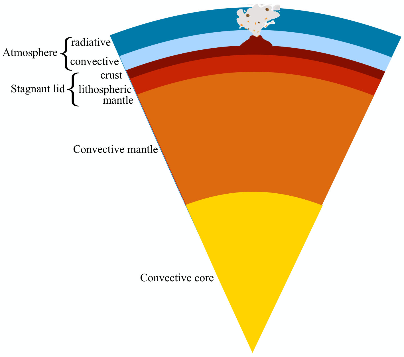 Figure 22