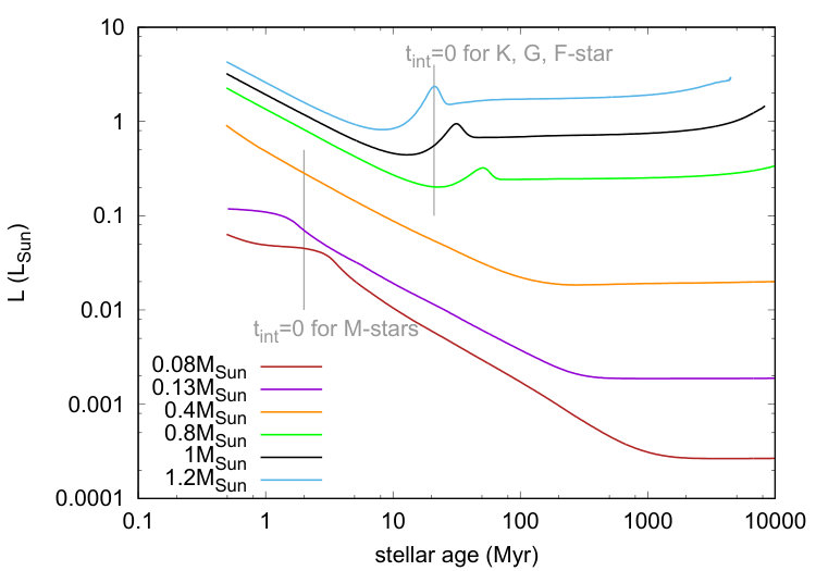 Figure 23