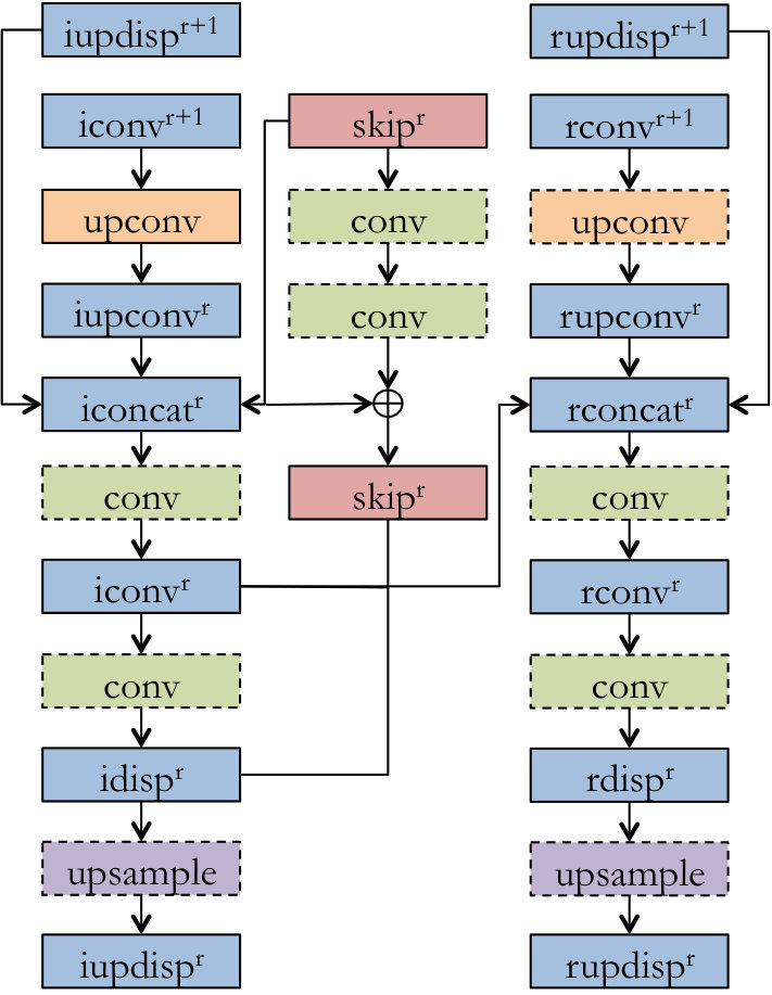 Figure 22