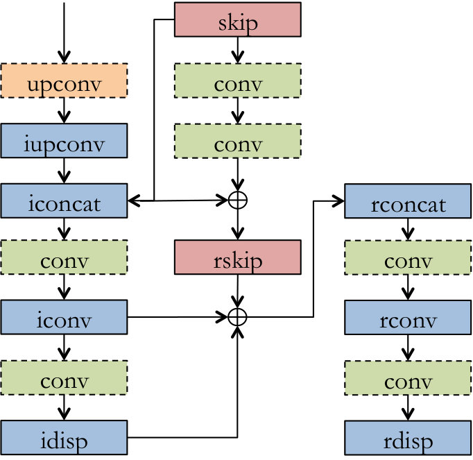 Figure 23