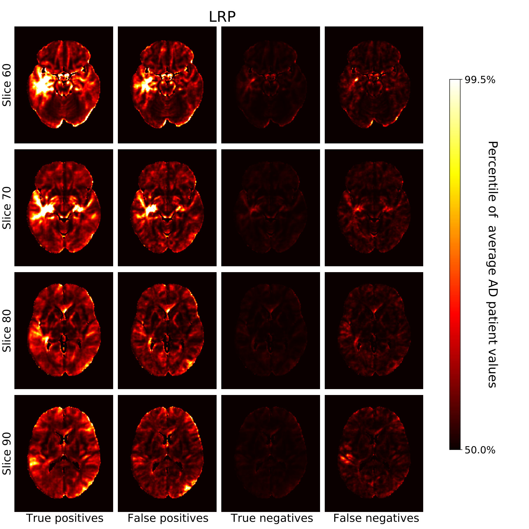 Figure 27