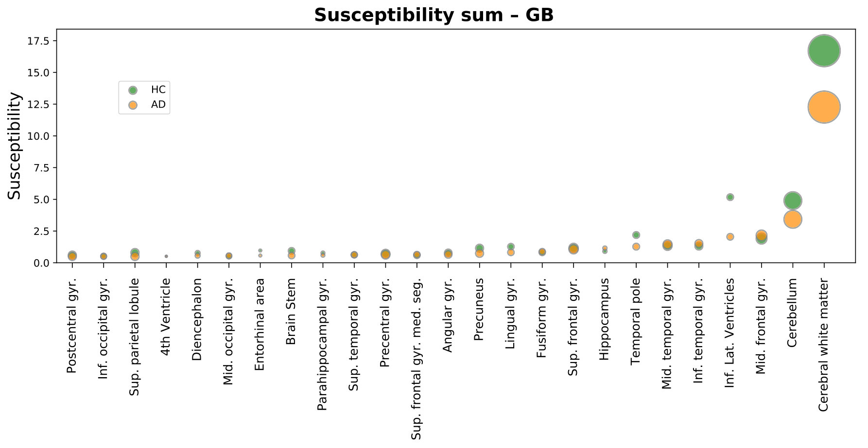 Figure 28