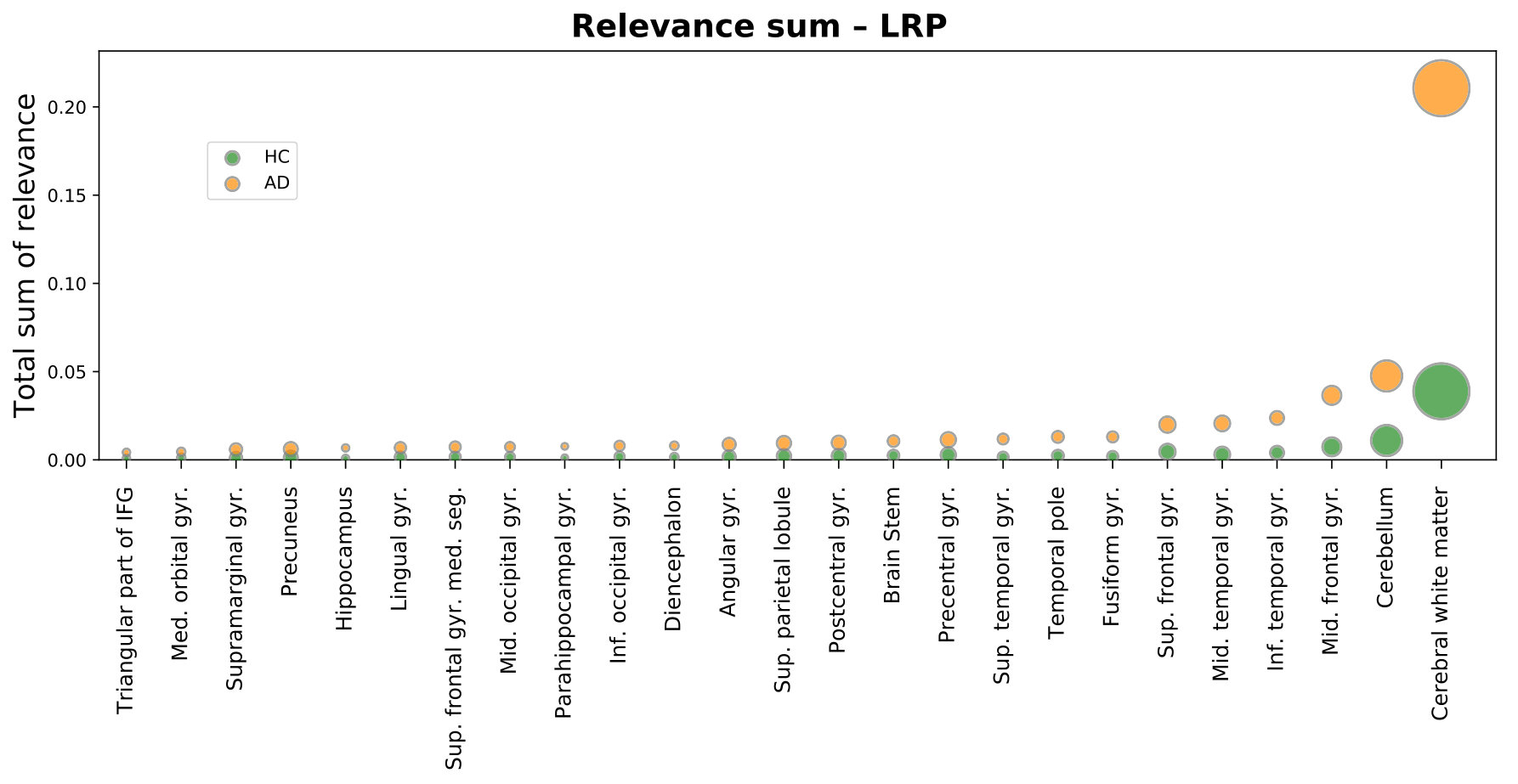 Figure 29