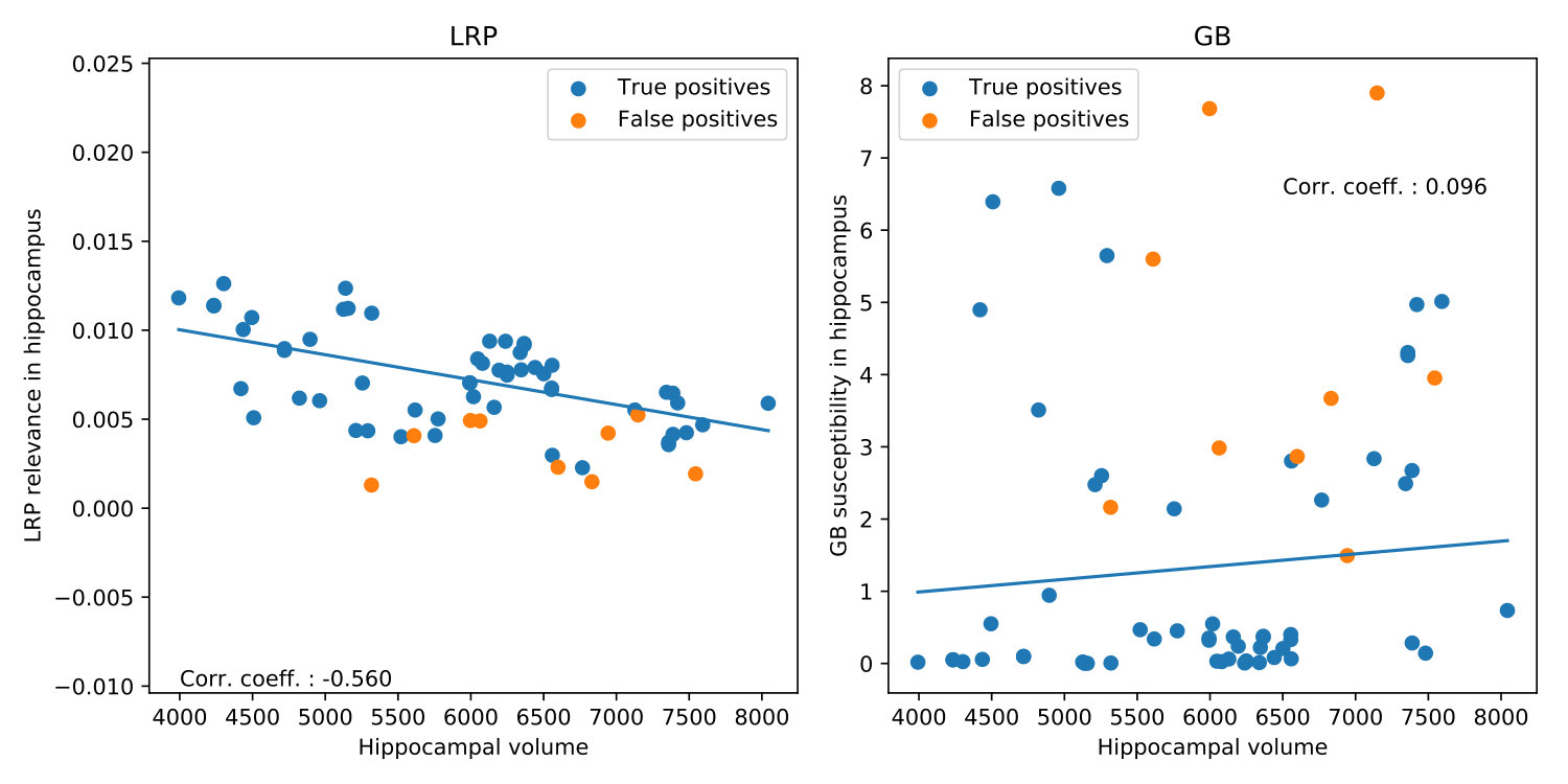 Figure 31