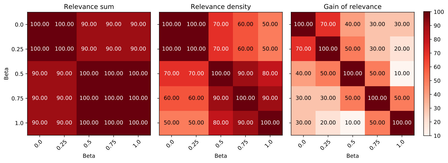 Figure 34