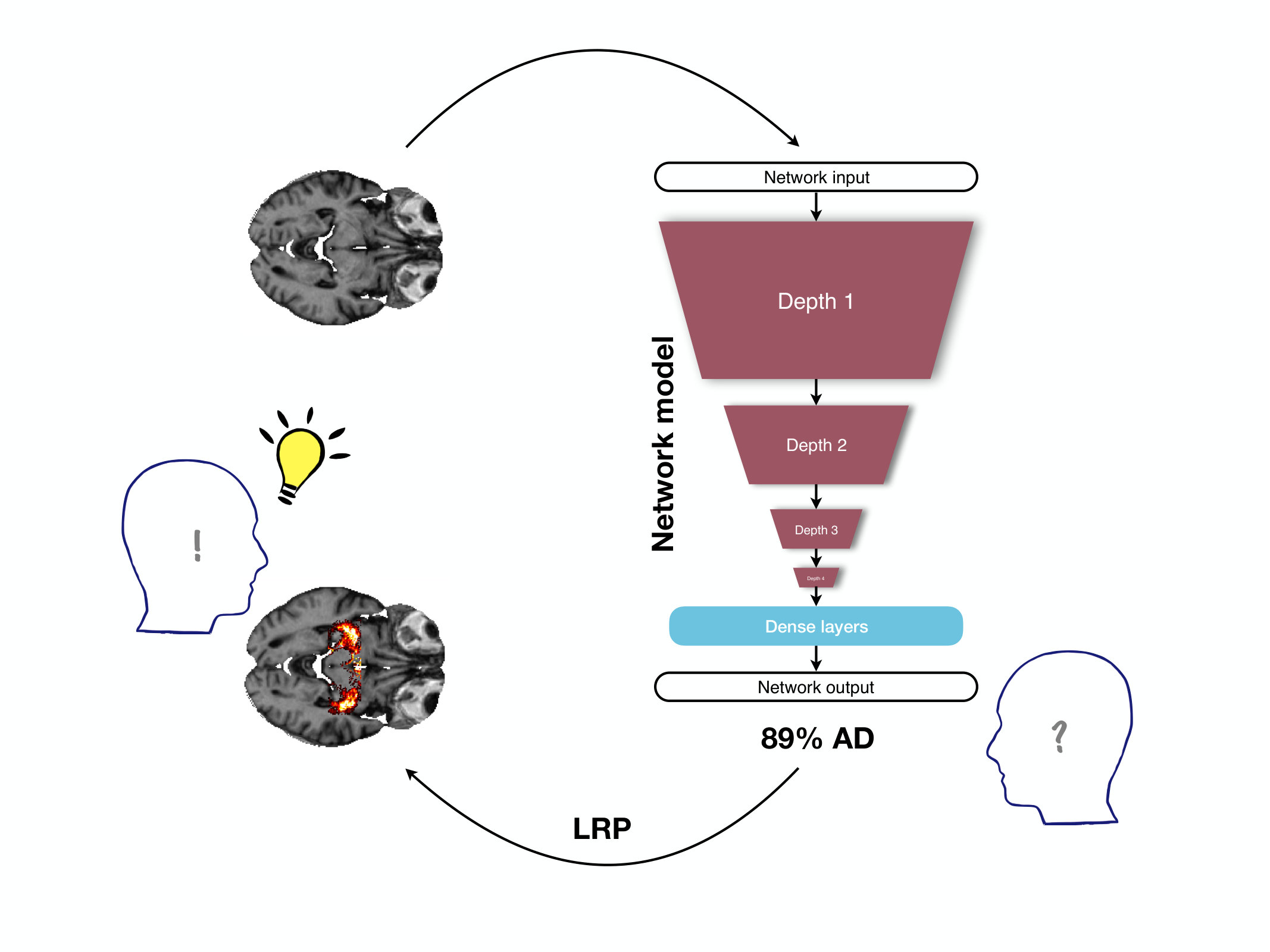 Figure 37