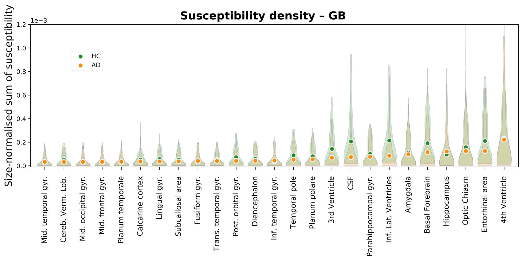 Figure 38