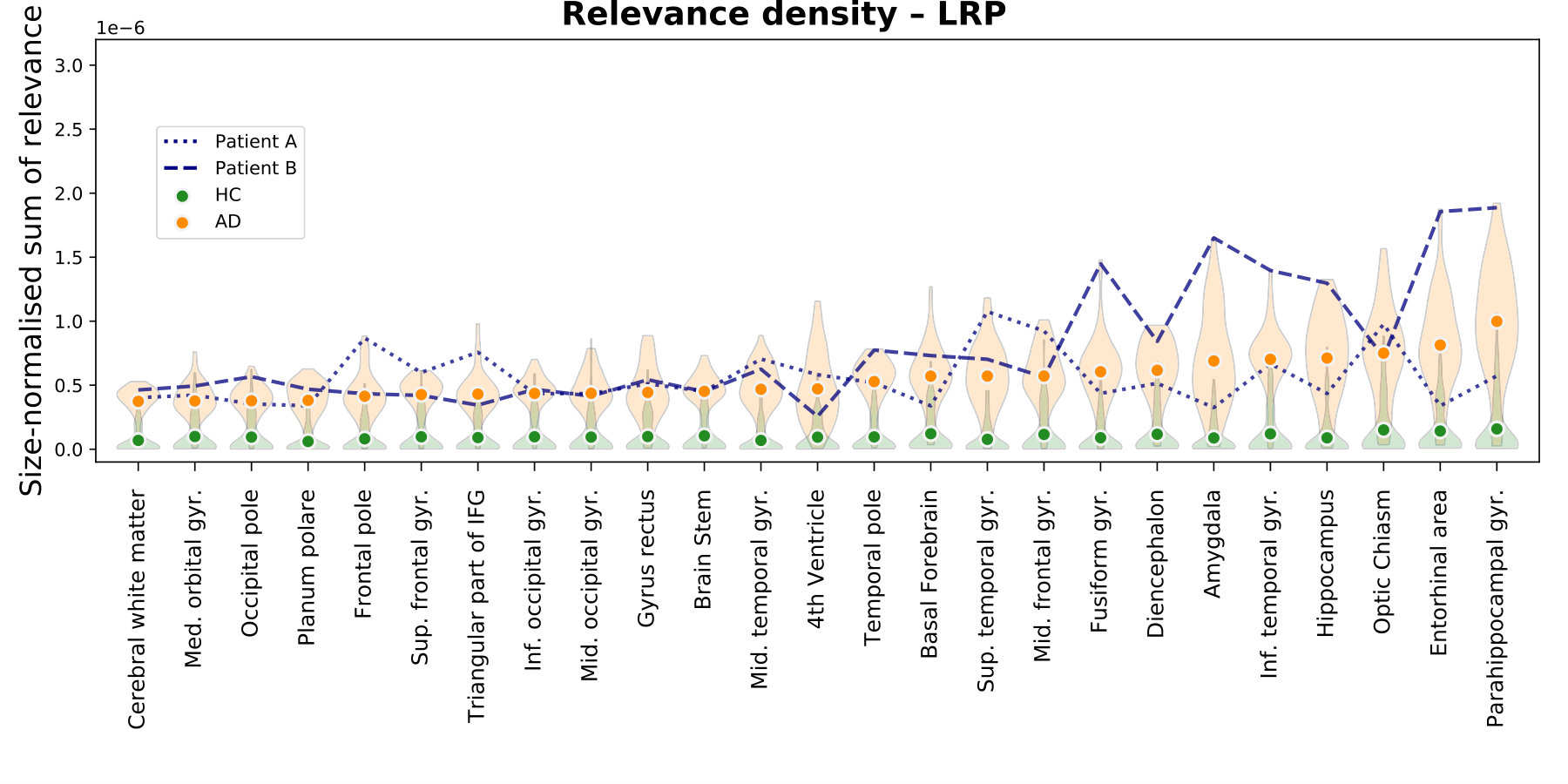 Figure 40