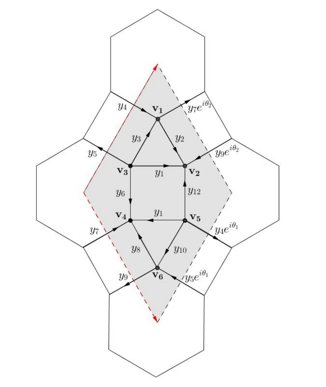 Figure 14