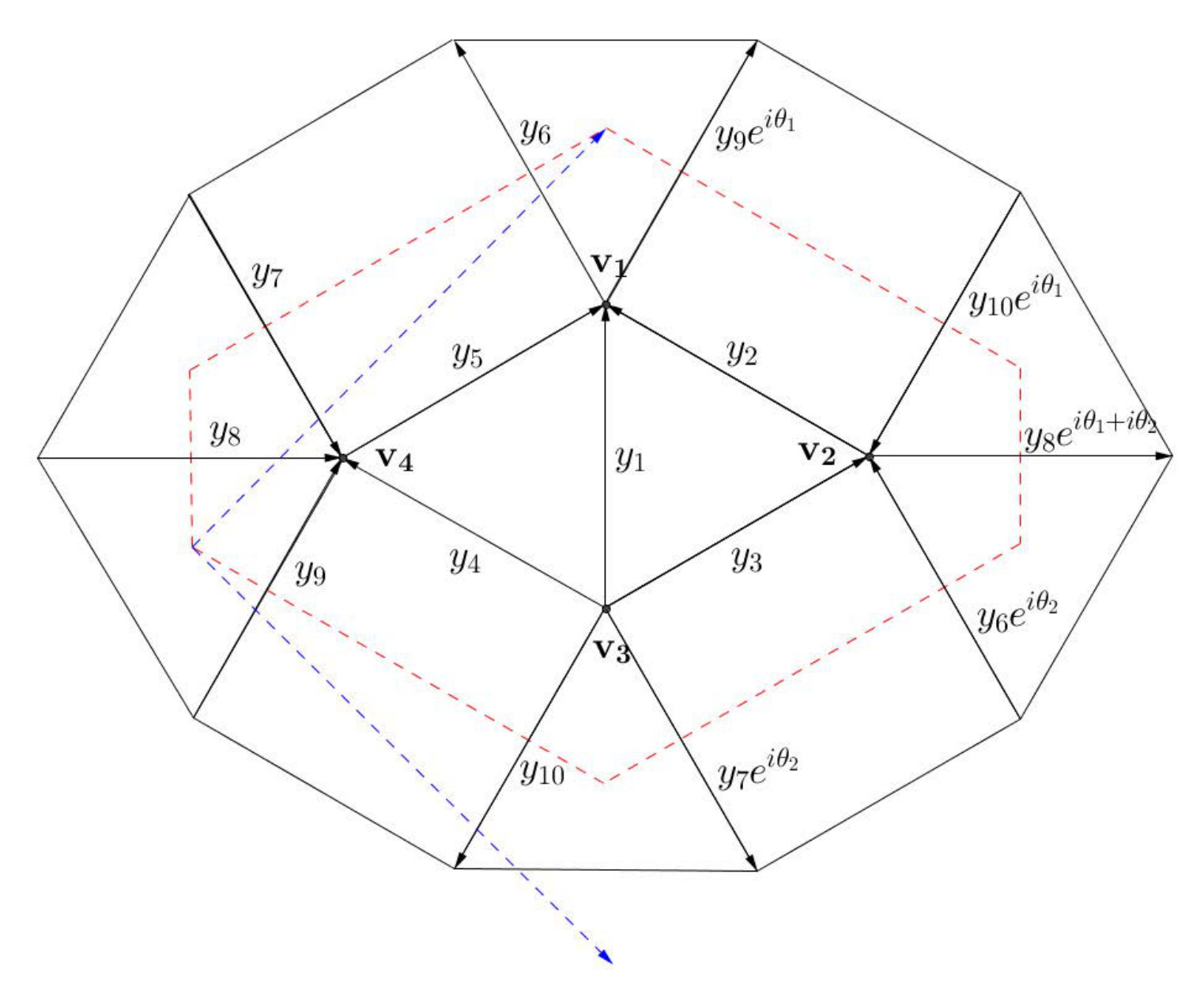 Figure 15