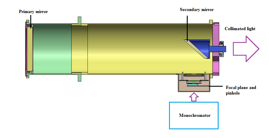 Figure 14