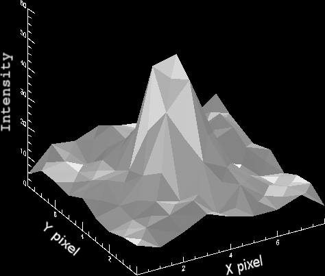 Figure 17