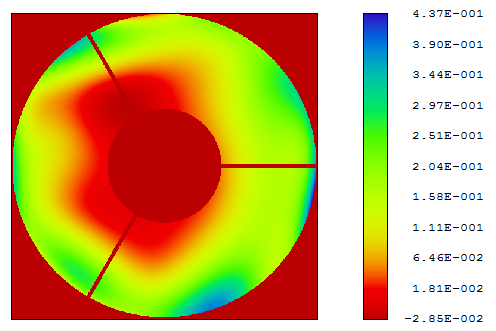 Figure 19