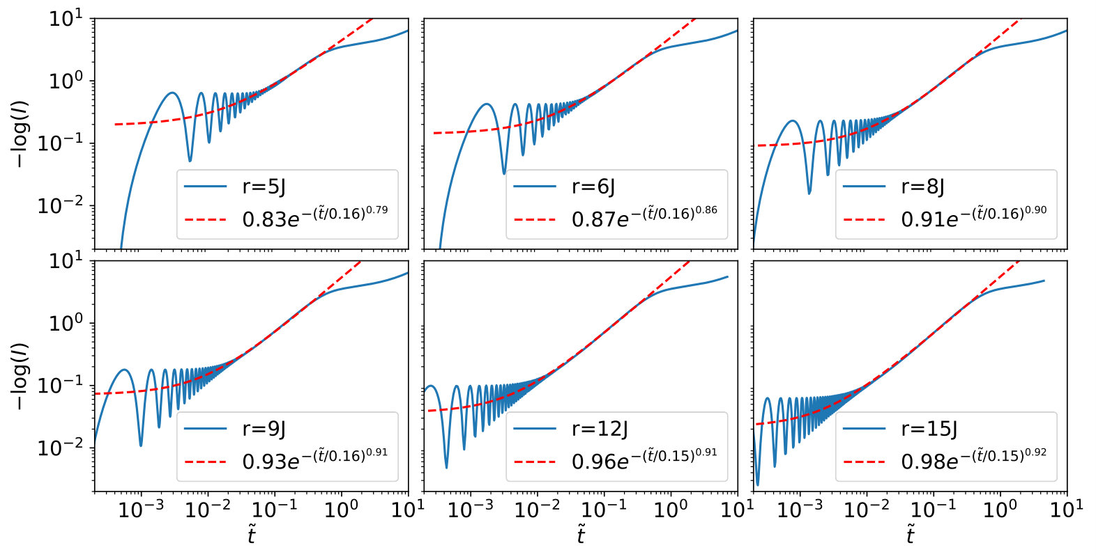 Figure 12