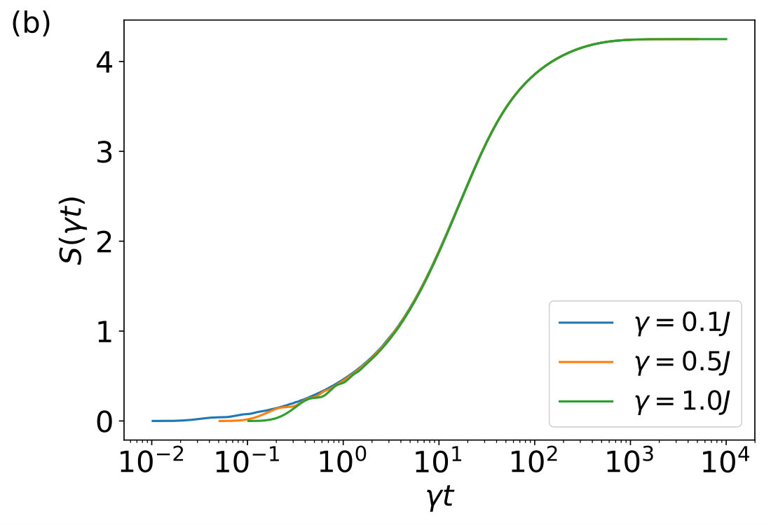 Figure 15