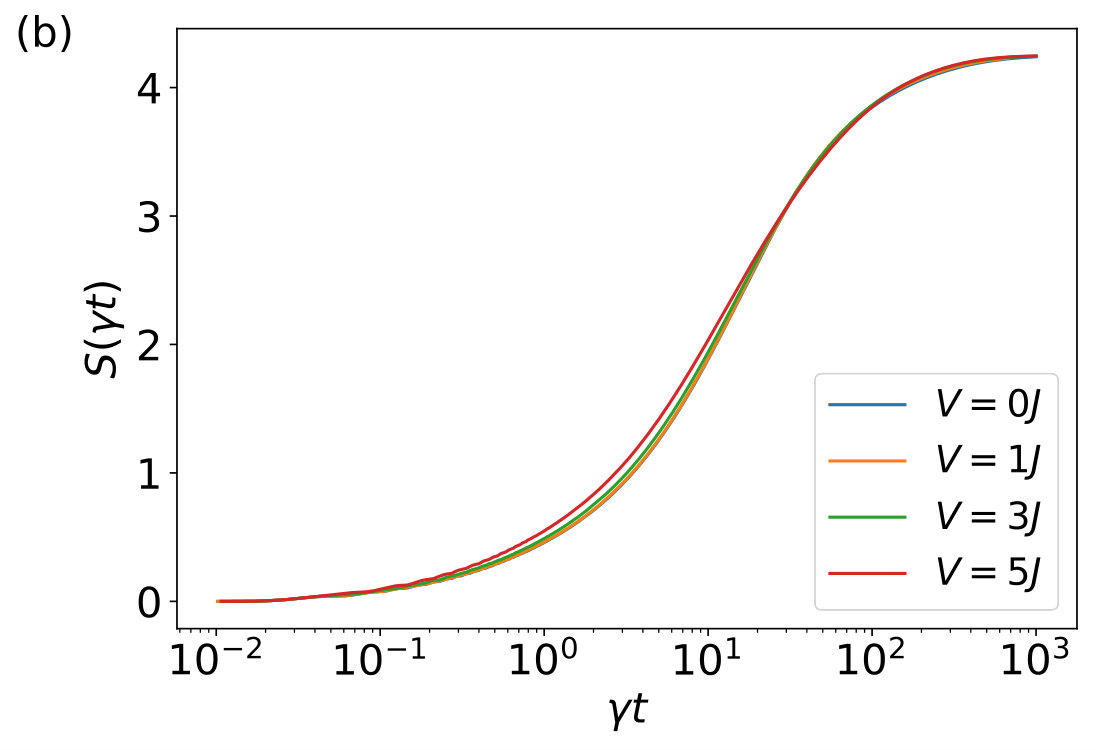 Figure 17