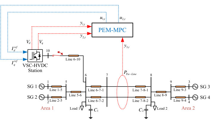 Figure 7