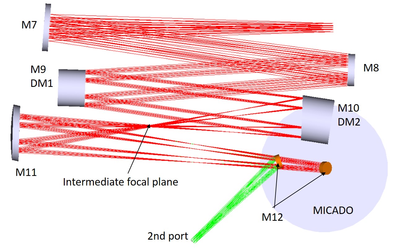 Figure 10