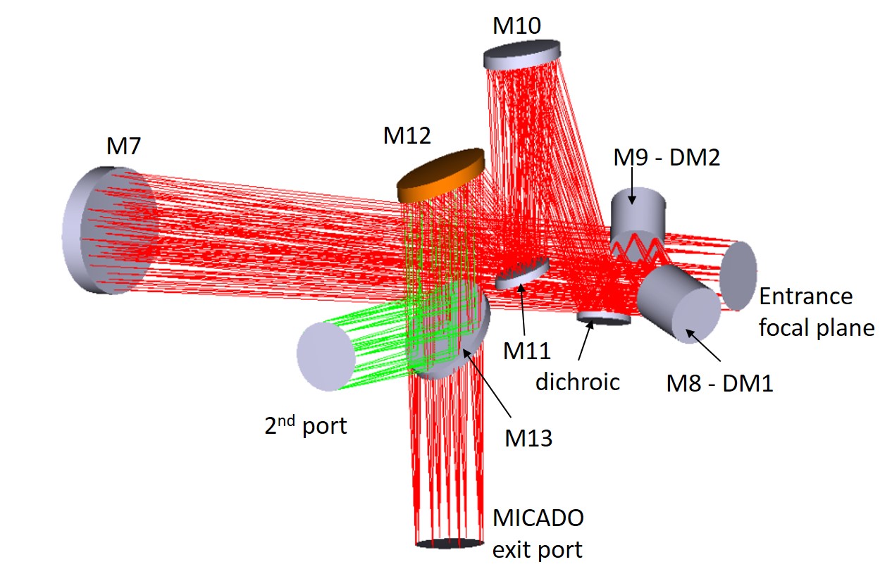 Figure 13