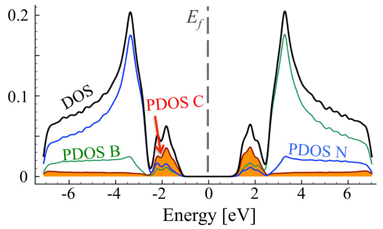 Figure 14